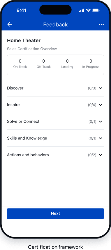 Certification overview with all sections collapsed and zero progress