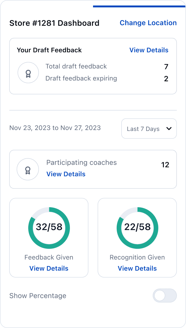 Annotated coaching dashboard screen with four numbered markers on draft feedback, participating coaches, coverage rings, and the percentage toggle