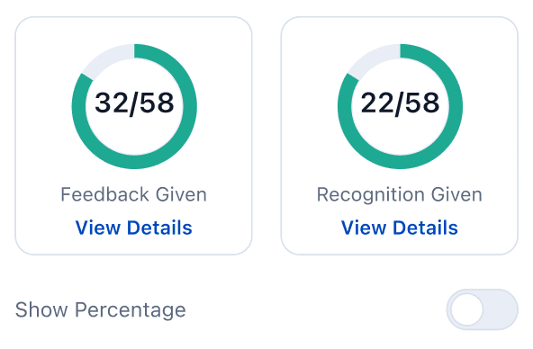 Overview fragment: Feedback Given 32/58 and Recognition Given 22/58 rings