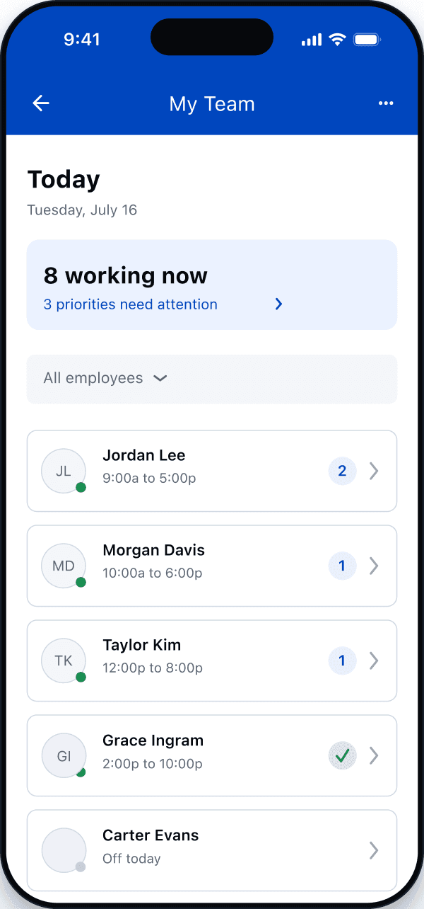 My Team screen: Today, 8 working now with 3 priorities needing attention, and a ranked employee list